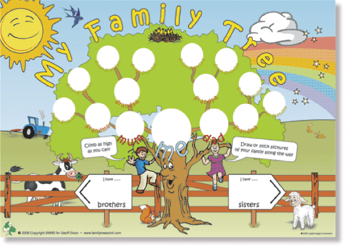 family tree template with pictures. blank family tree template in