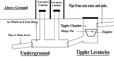 tippler